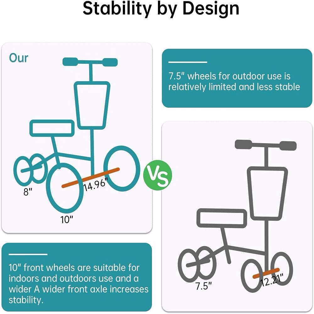 2026 Elenker Scooter Médical à Genou Directionnel – Alternative aux Béquilles