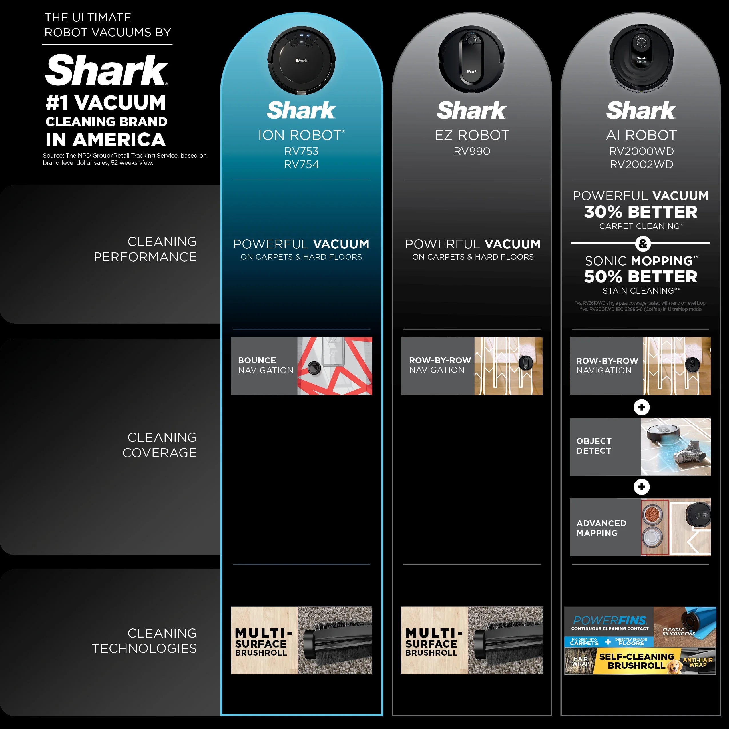 2026 2025 Aspirateur Robot Shark ION RV754 avec Wi-Fi Connecté, Noir – Nettoyage Intelligente Multi-Surfaces pour Sols Durs et Tapis avec Tri-Système de Brosses