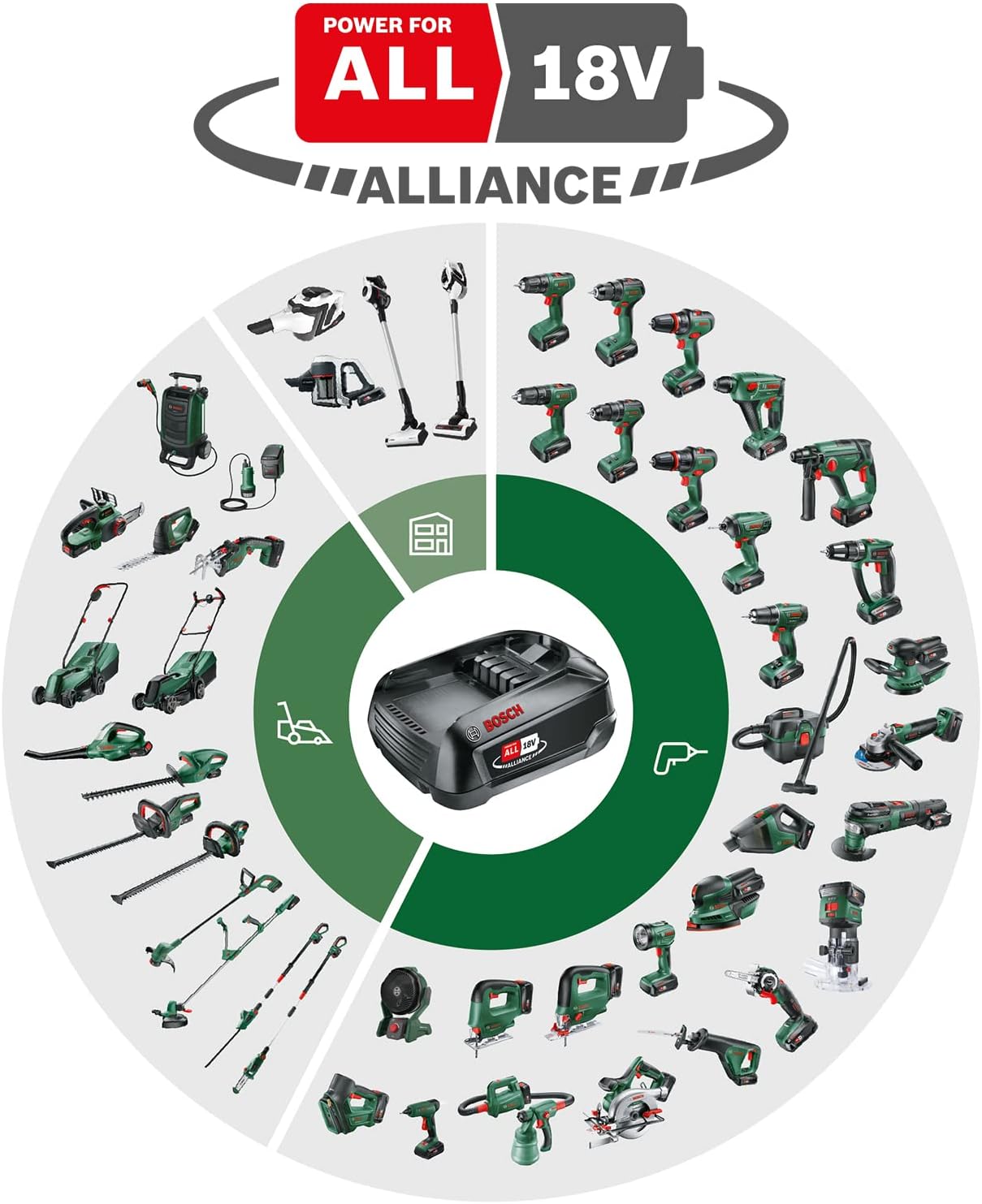 2026 Bosch tondeuse à gazon sans fil CityMower 18V-32-300 (18 V, 1x batterie 4,0 Ah, Moteur Brushless, largeur de coupe : 32 cm, tond jusqu’à 300 m², dans une boîte en carton)