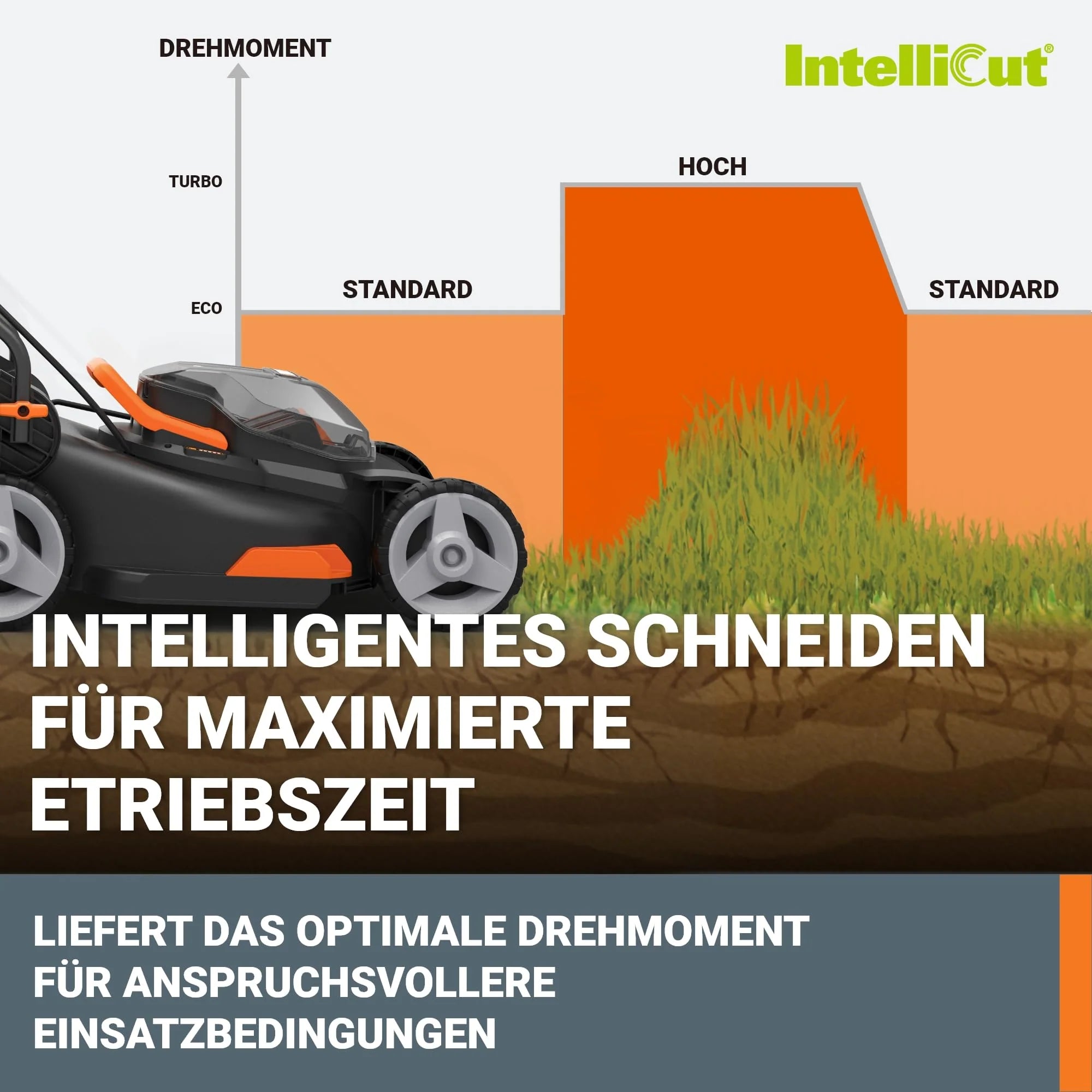 2026 WORX WG743E Akku-Rasenmäher 40V – Profi Rasenmäher mit Mulchfunktion & PowerShare Akku – Rasenmähen ohne Kabel – Ideal für Gärten bis zu 500m²