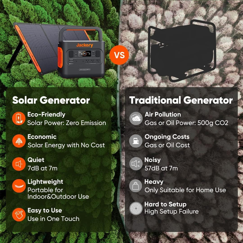 2026 Tragbares 100-W-Solarpanel für das Kraftwerk Explorer 240/300/500/1000/1500, faltbares Solarzellen-Solarladegerät mit USB-Ausgängen für Telefone, ideal für Dächer, Outdoor-Camping und Wohnmobile