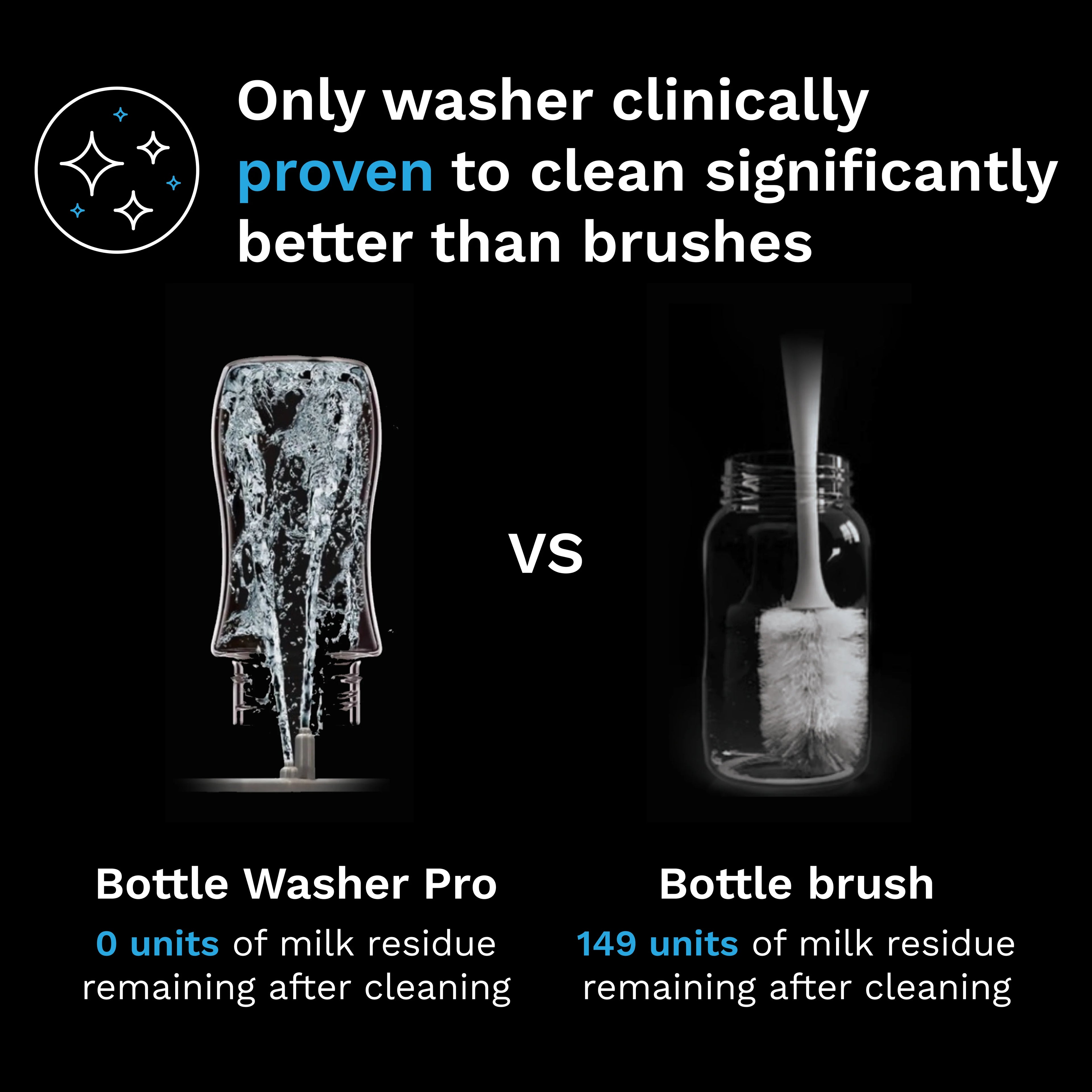 2026 2025 Bottle Washer Pro – Lave-biberon Tout-en-Un avec Stérilisateur et Séchoir pour Bébé