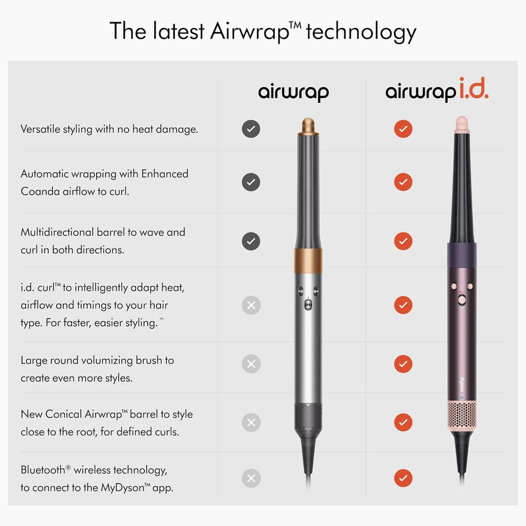 2026 2025 Dyson Airwrap i.d.™ Multi-Styler et Sèche-Cheveux – Édition Limitée Jasper Plum pour Cheveux Longs à Ondulés
