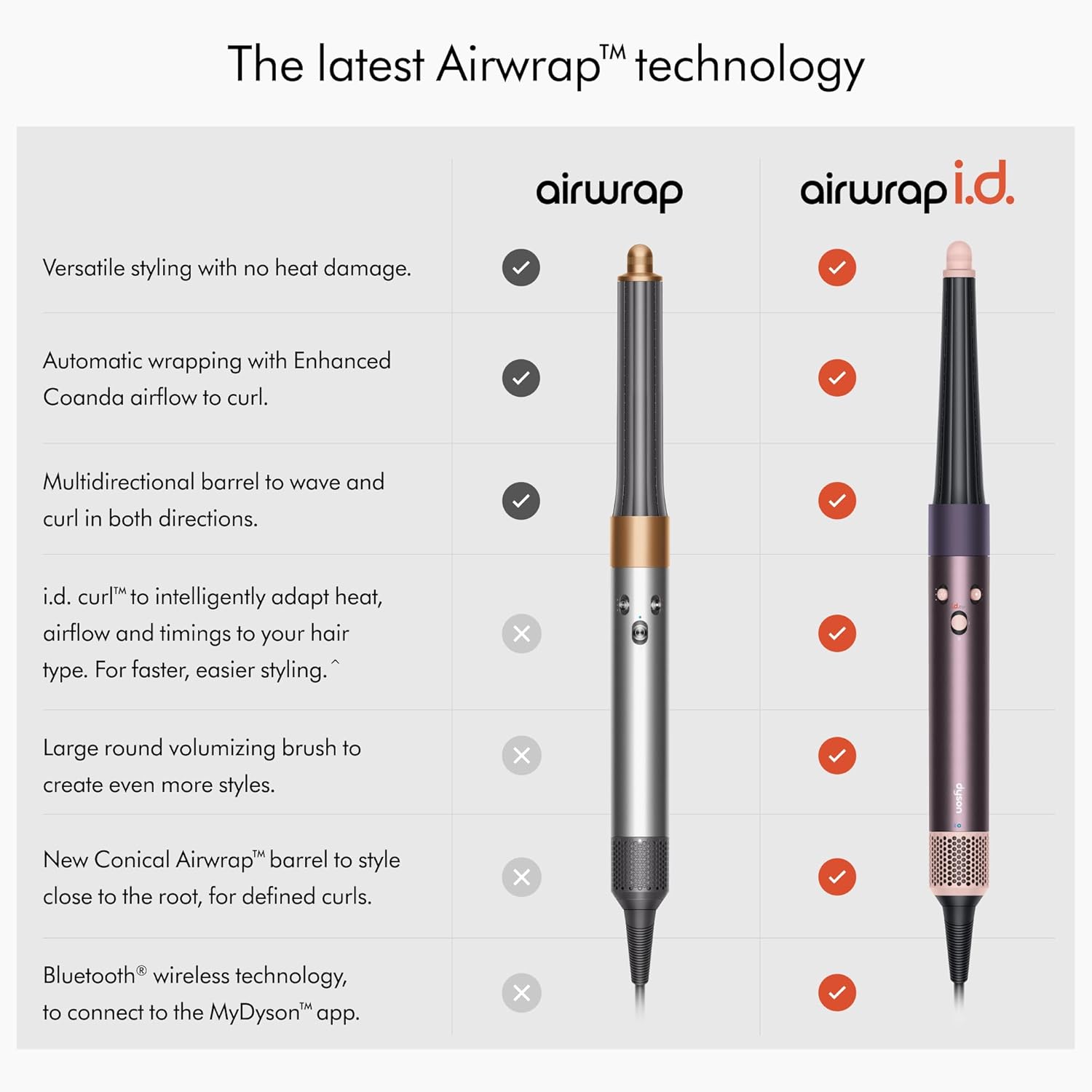 2026 2025 Dyson Airwrap i.d.™ Multi-Styler et Sèche-Cheveux – Édition Limitée Jasper Plum pour Cheveux Longs à Ondulés