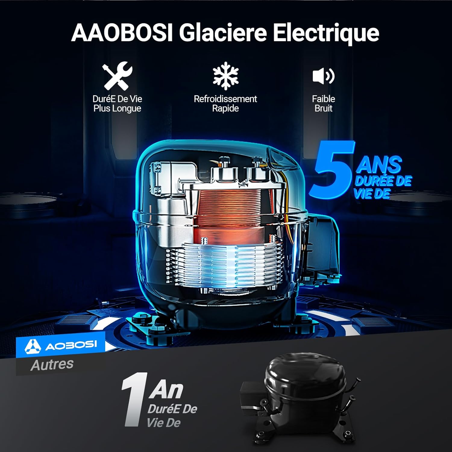 2026 115L Glaciere Electrique Double Zone,Glaciere a Compression WiFi APP,12 V/24 V et 100-240 V Frigo Camping,-20 ℃ à 20 ℃,pour Voiture,Camion,Bateau,Camping,Car,Caravanes,Voyageant,Maison