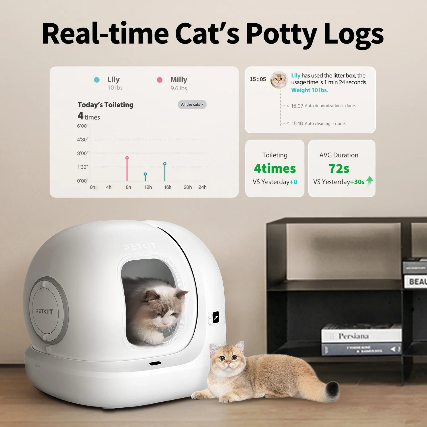 2026 2025 PuraMax 2 Bac à Litière Automatique pour Chats