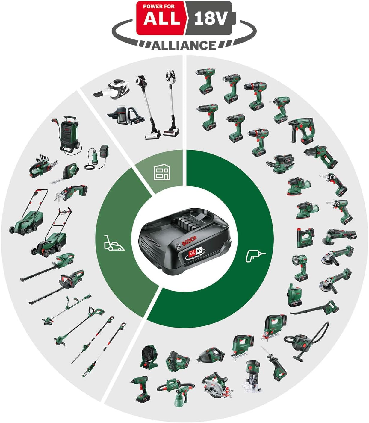 2026 Bosch tondeuse à gazon sans fil CityMower 18V-32-300 (18 V, 1x batterie 4,0 Ah, Moteur Brushless, largeur de coupe : 32 cm, tond jusqu’à 300 m², dans une boîte en carton)