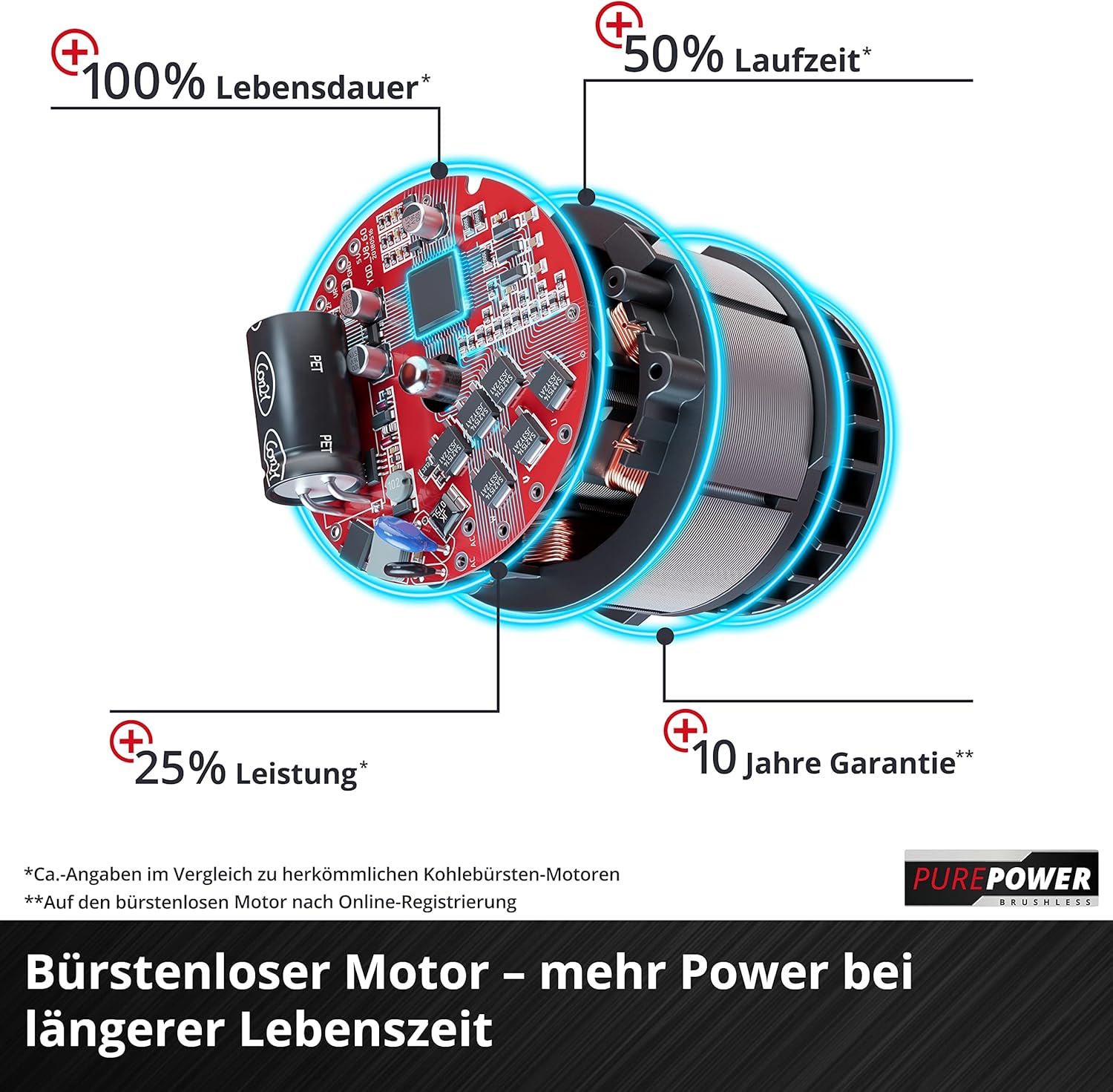 2026 2025 Einhell Professional GP-CM 36/47 S HW – Tondeuse Gazon Sans Fil 36V, Autotractée, Moteur Sans Charbon, Édition Limitée avec 4 Batteries 4,0Ah