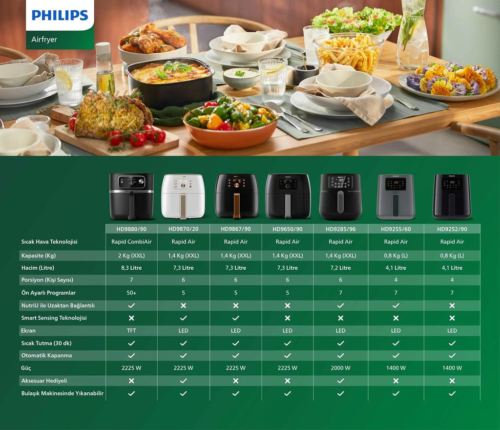 2026 2025 Friteuse à air Philips Premium XXL, 7,3 L (1,4 kg)