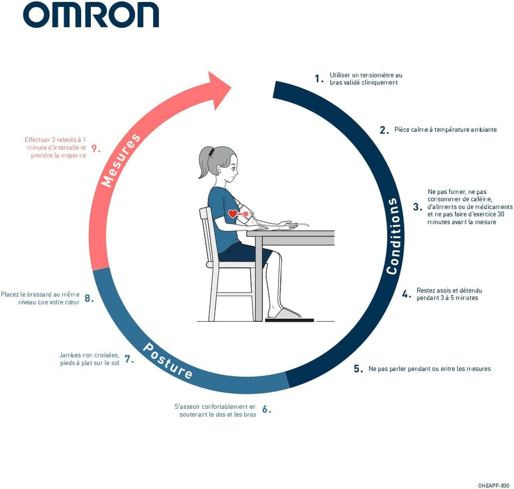 2026 2025 OMRON EVOLV – Tensiomètre Électronique Sans Fil avec Brassard Intelli Wrap & Bluetooth – Édition Limitée Haute Précision