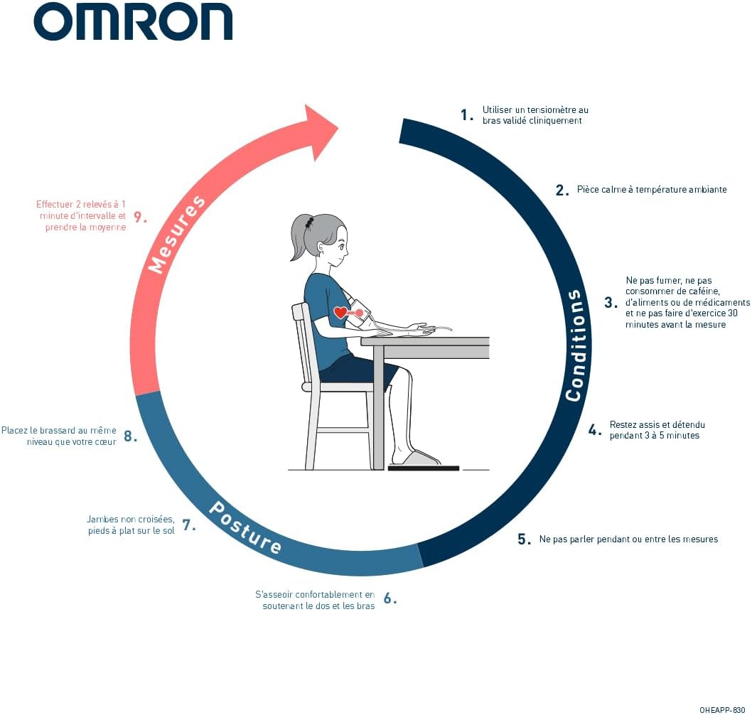 2026 2025 OMRON EVOLV – Tensiomètre Électronique Sans Fil avec Brassard Intelli Wrap & Bluetooth – Édition Limitée Haute Précision