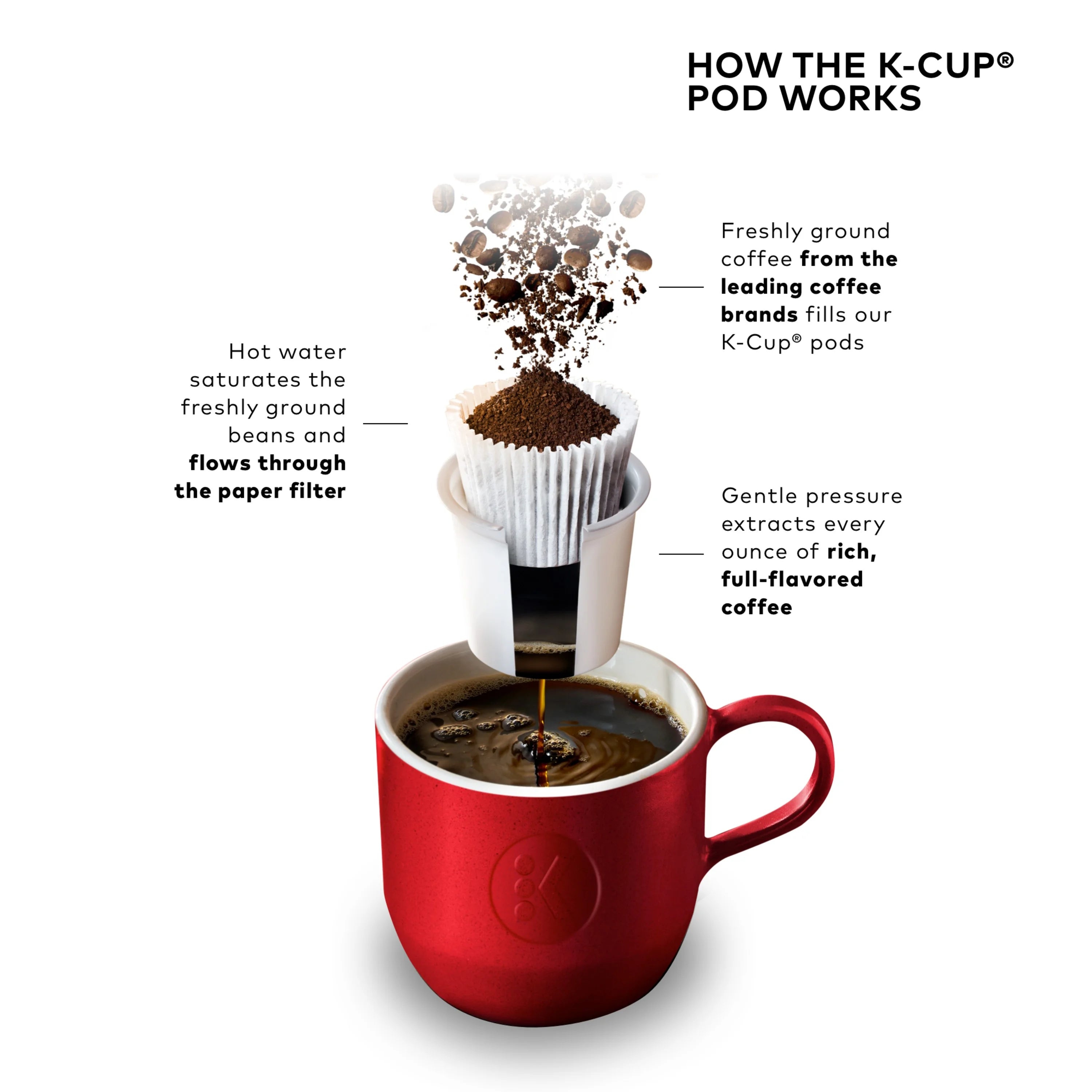 2026 2025 Keurig K-Elite – Machine à Café à Dosettes K-Cup à Portion Unique, Finition Brossée Slate, Programmable pour Café Chaud et Glacé