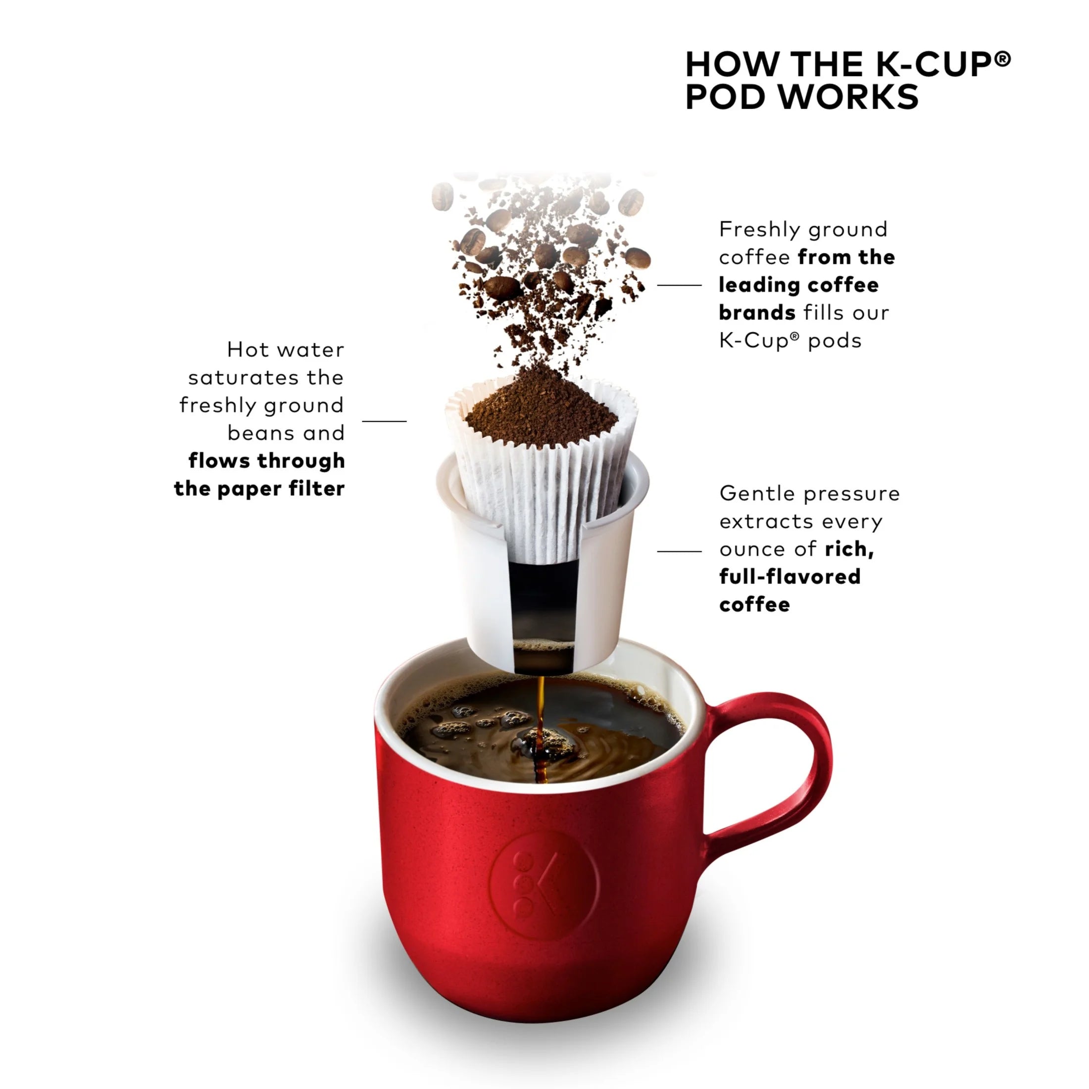 2026 2025 Keurig K-Select Machine à Café à Dosettes K-Cup à Service Unique – Édition Vintage Rouge, Grand Réservoir et Fonction Strong Brew pour un Café Plus Intense