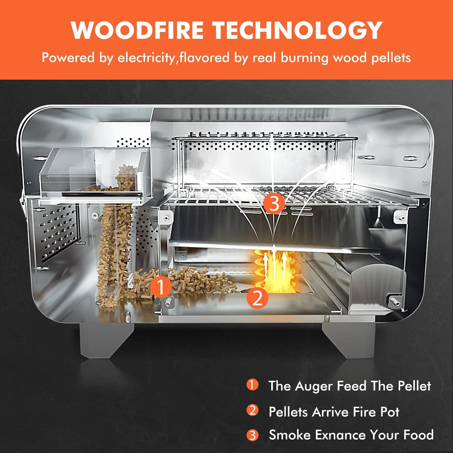 2026 Tragbarer Holzpelletgrill und Smoker, elektrischer 8-in-1-Tischgrill für den Außenbereich, für Wohnmobil-Camping, Tailgating, Wohnmobil-Kochen, BBQ, intelligente Temperaturregelung und Heißdampftechnologie