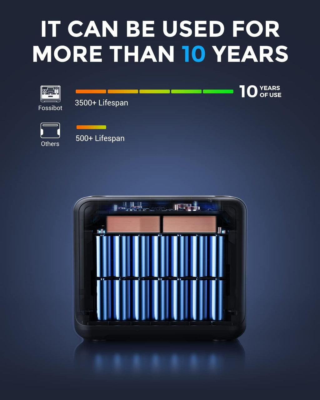2026 F2400 Station électrique portable CA 2400W (4800W Pic),Station Silencieux Solaire 2048Wh LiFePO4,Groupe Générateur Électrique Onduleur Alimentation de Secours à Domicile Camping