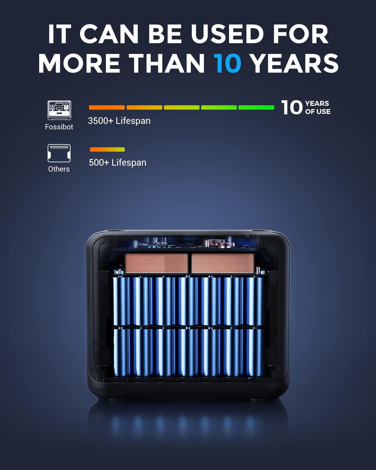 2026 F2400 Station électrique portable CA 2400W (4800W Pic),Station Silencieux Solaire 2048Wh LiFePO4,Groupe Générateur Électrique Onduleur Alimentation de Secours à Domicile Camping