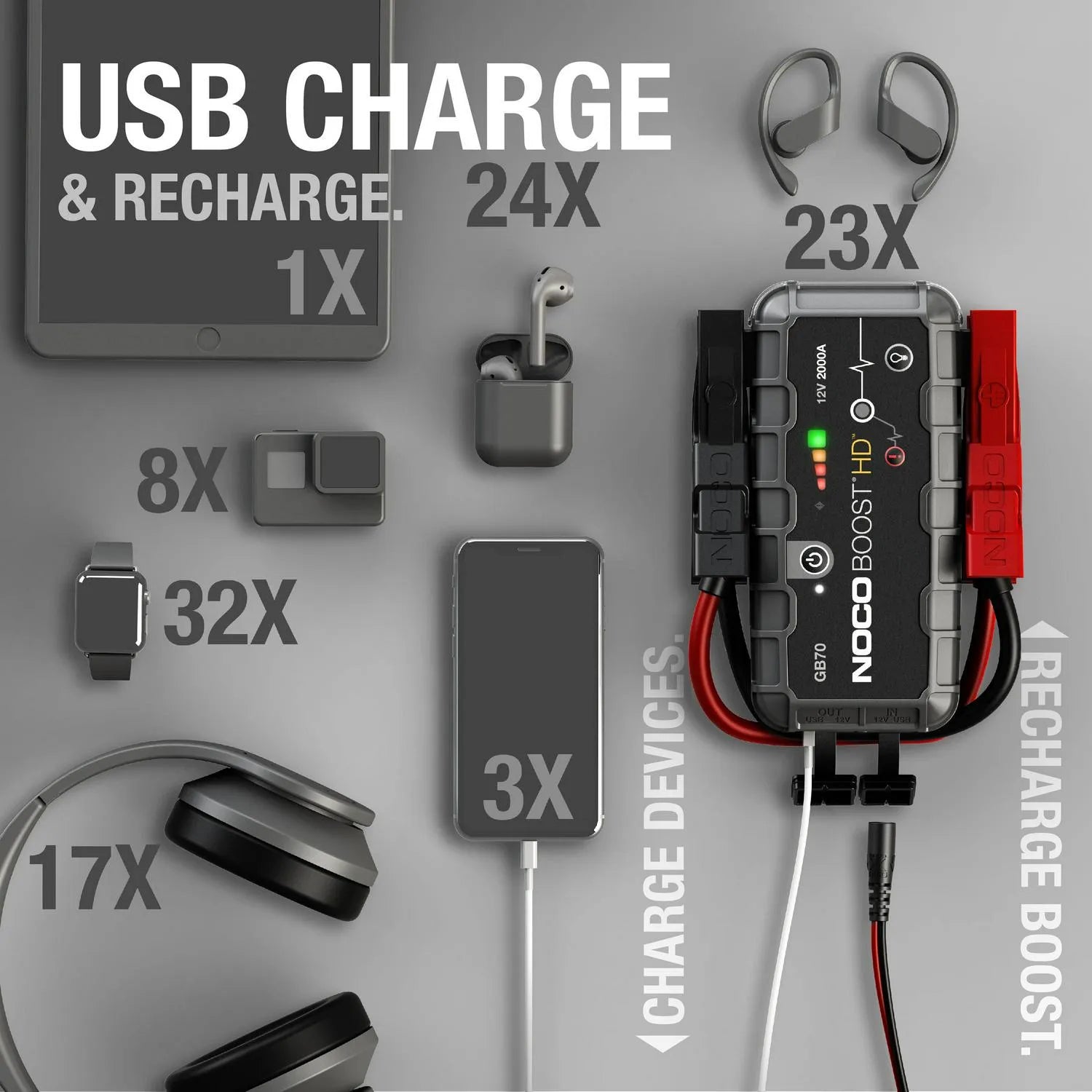 2026 NOCO Boost HD GB70 2000A 12V UltraSafe tragbarer Lithium-Starthilfe-Booster