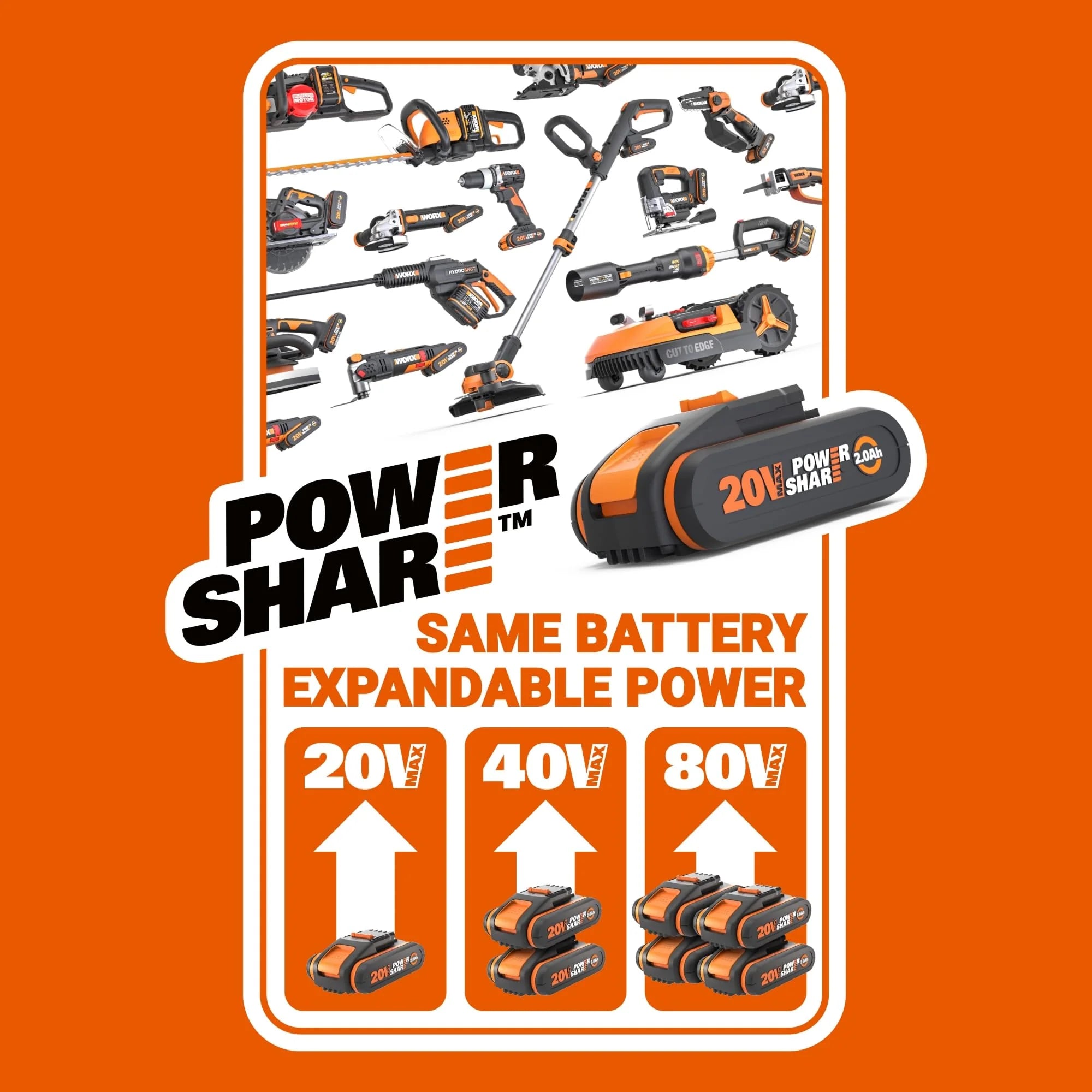 2026 WORX WG743E Akku-Rasenmäher 40V – Profi Rasenmäher mit Mulchfunktion & PowerShare Akku – Rasenmähen ohne Kabel – Ideal für Gärten bis zu 500m²