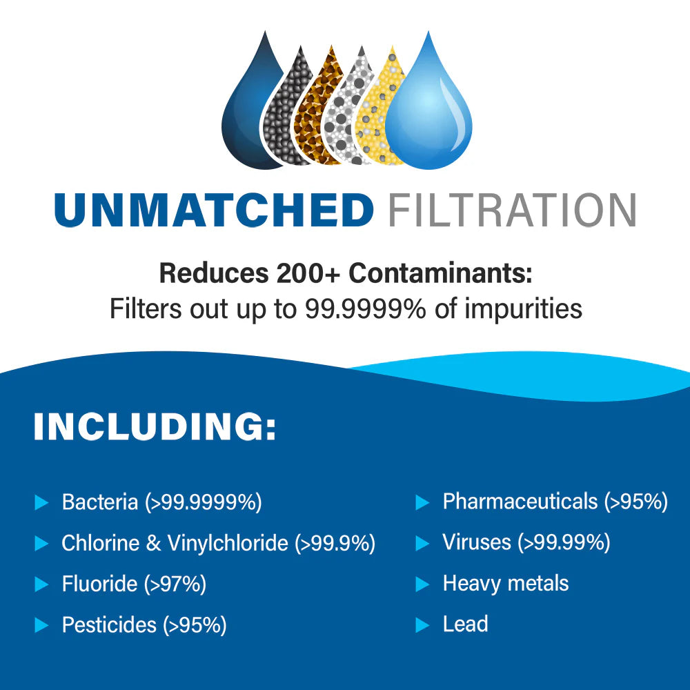 2026 2025 Alexapure Pro Système de Filtration d’Eau par Gravité – Purificateur d’Eau Domestique en Acier Inoxydable Réduit 206 Contaminants, Sans Électricité, Facile à Installer et à Entretenir