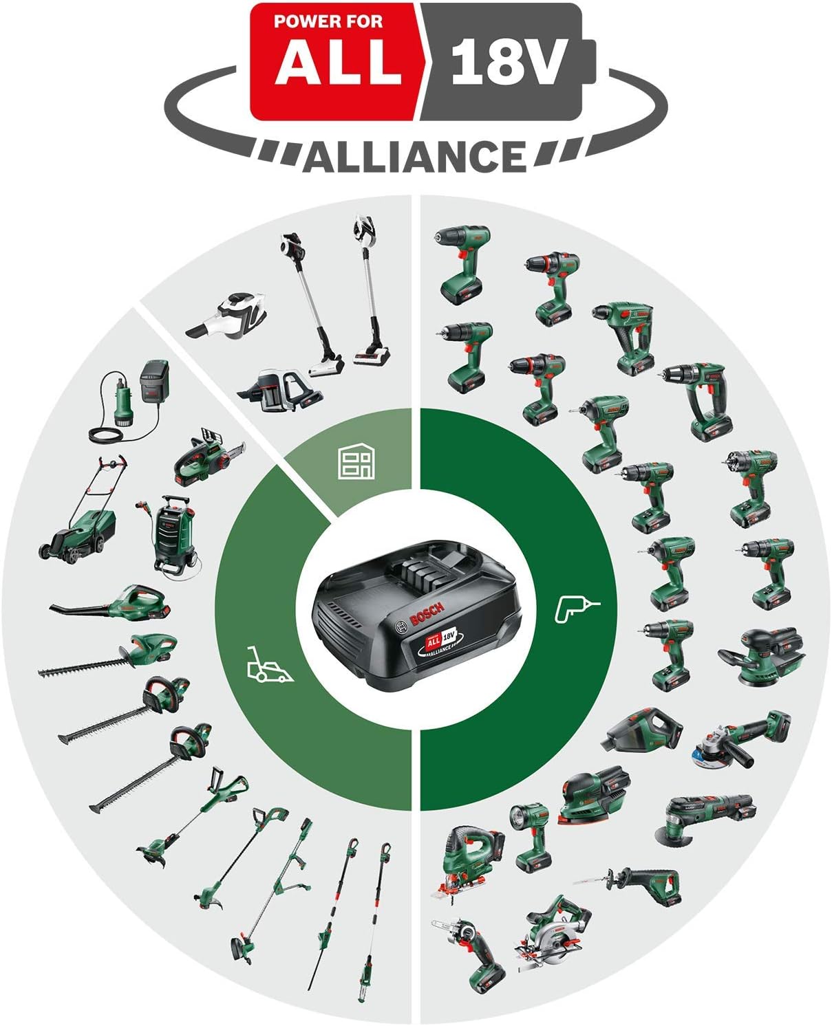 2026 Bosch tondeuse à gazon sans fil CityMower 18V-32-300 (18 V, 1x batterie 4,0 Ah, Moteur Brushless, largeur de coupe : 32 cm, tond jusqu’à 300 m², dans une boîte en carton)