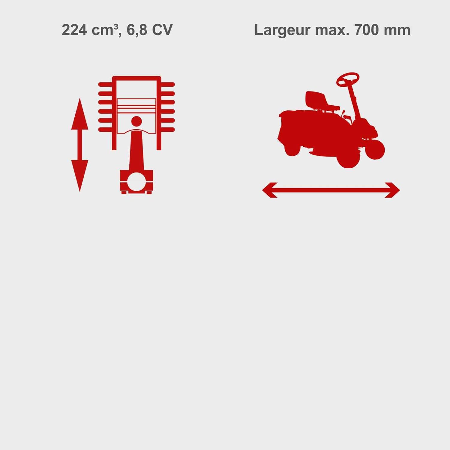 2026 Scheppach Tondeuse à Gazon autoportée MR224-61 – Moteur 4 Temps 5,0 KW – 6,8 CV - Largeur de Coupe 61 cm – Hauteur de Coupe réglable sur 5 Positions – Démarrage électrique