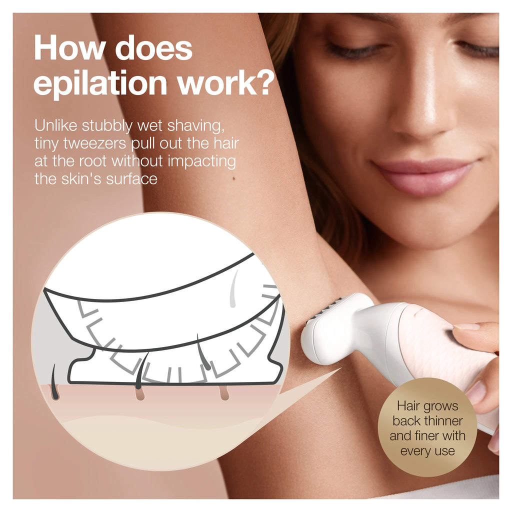 2026 2025 Braun Silk-épil 9 Flex 9-020 - Épilateur pour Femmes, Blanc/Or