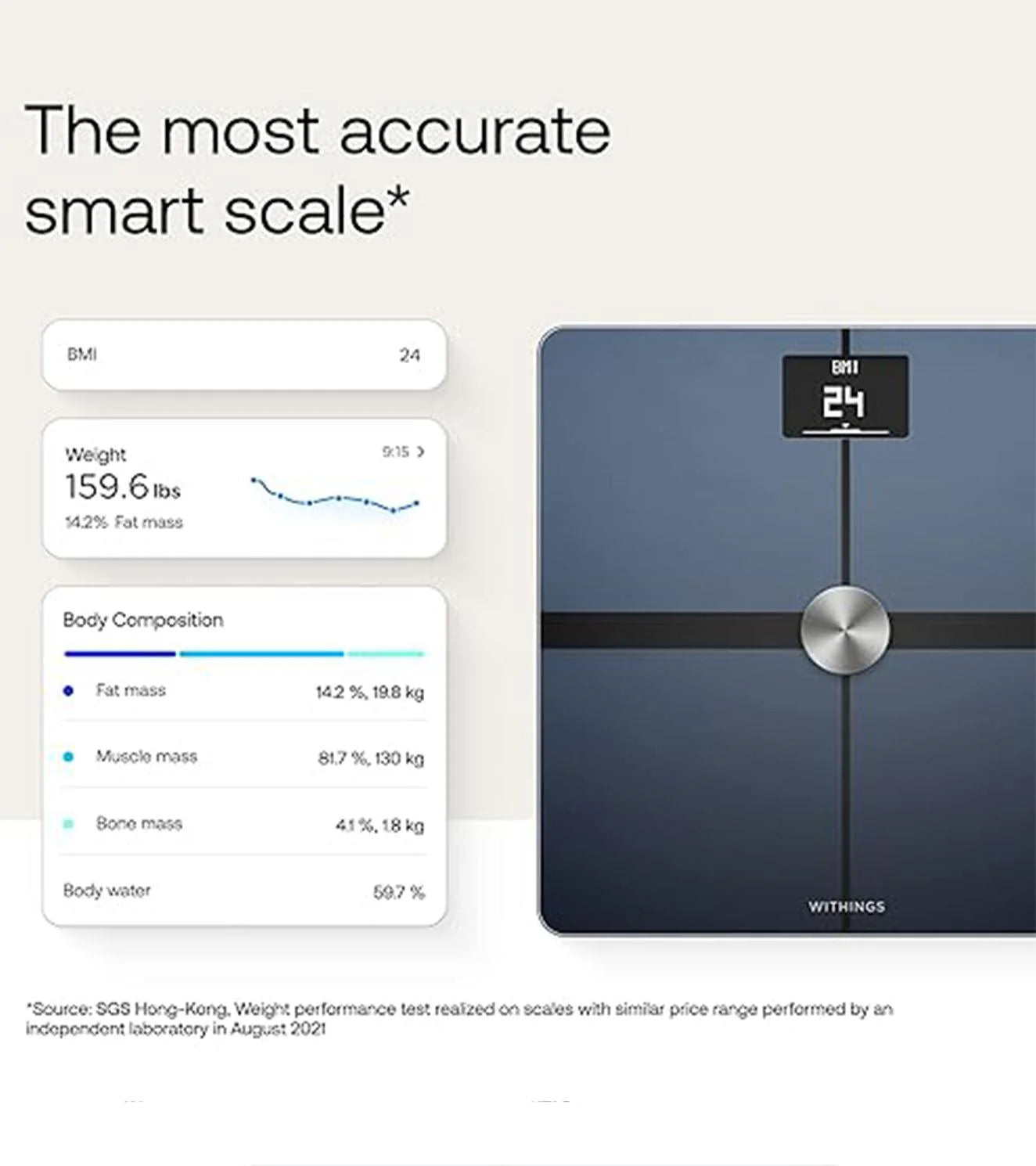 2026 2025 Withings Body+ Balance Connectée Wi-Fi – Analyse Composition Corporelle & Gestion du Poids