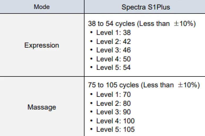 2026 2025 Tire-lait Électrique Double Spectra S1+ de Qualité Hospitalière avec Batterie Rechargeable Intégrée