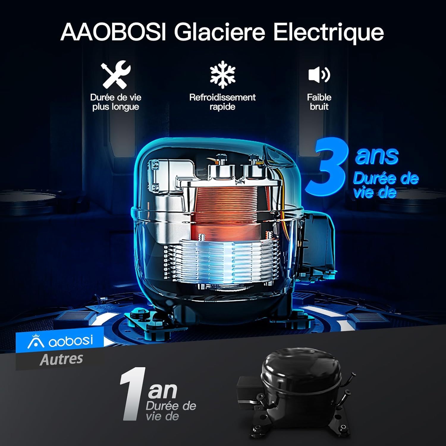 2026 115L Glaciere Electrique Double Zone,Glaciere a Compression WiFi APP,12 V/24 V et 100-240 V Frigo Camping,-20 ℃ à 20 ℃,pour Voiture,Camion,Bateau,Camping,Car,Caravanes,Voyageant,Maison